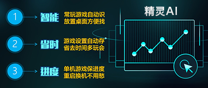 精灵AI、网吧蚂蚁特权）能够让您的网咖系统更加智能化